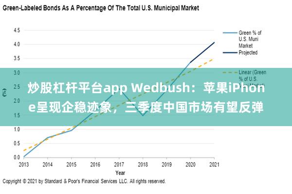 炒股杠杆平台app Wedbush：苹果iPhone呈现企稳迹象，三季度中国市场有望反弹