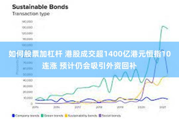 如何股票加杠杆 港股成交超1400亿港元恒指10连涨 预计仍会吸引外资回补