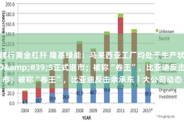 建行黄金杠杆 隆基绿能：马来西亚工厂均处于生产状态；一代“鞋王”TOD&#39;S正式退市；被称“卷王”，比亚迪反击余承东丨大公司动态