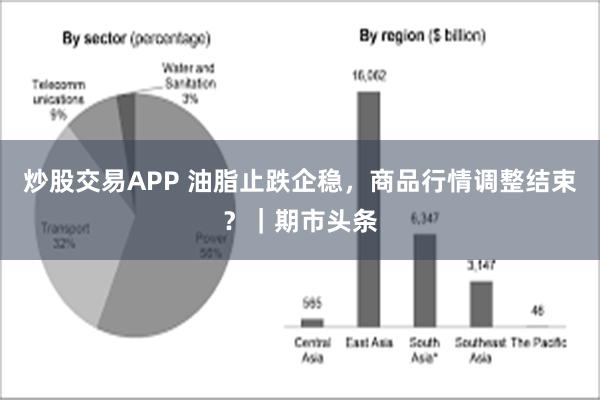 炒股交易APP 油脂止跌企稳，商品行情调整结束？｜期市头条