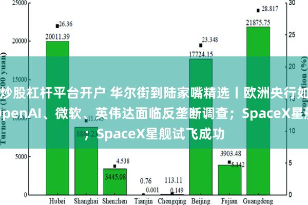 炒股杠杆平台开户 华尔街到陆家嘴精选丨欧洲央行如期降息；OpenAI、微软、英伟达面临反垄断调查；SpaceX星舰试飞成功