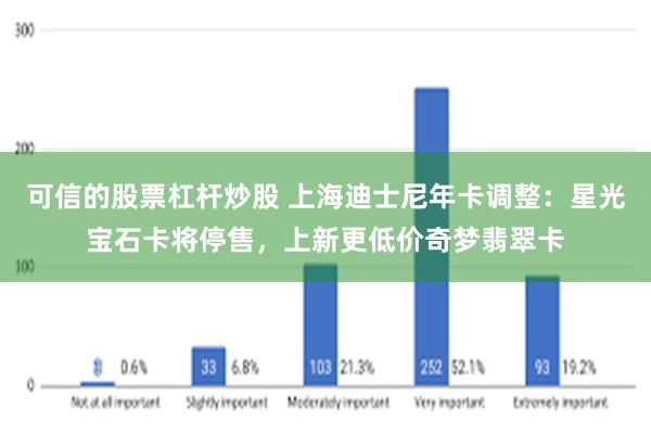 可信的股票杠杆炒股 上海迪士尼年卡调整：星光宝石卡将停售，上新更低价奇梦翡翠卡