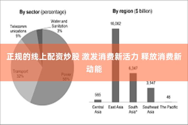 正规的线上配资炒股 激发消费新活力 释放消费新动能