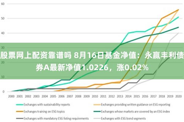 股票网上配资靠谱吗 8月16日基金净值：永赢丰利债券A最新净值1.0226，涨0.02%