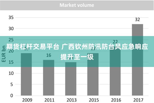 期货杠杆交易平台 广西钦州防汛防台风应急响应提升至一级