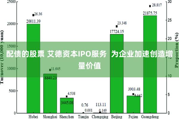 配债的股票 艾德资本IPO服务  为企业加速创造增量价值