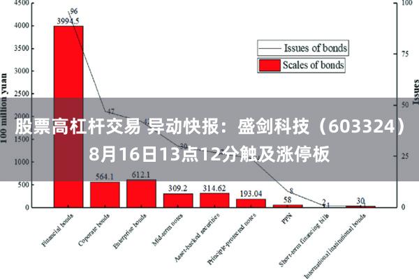 股票高杠杆交易 异动快报：盛剑科技（603324）8月16日13点12分触及涨停板