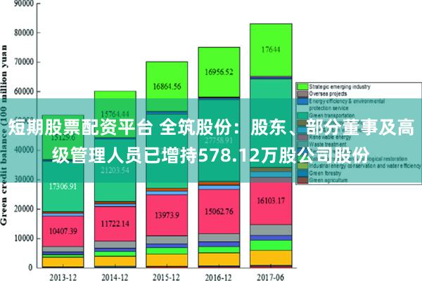 短期股票配资平台 全筑股份：股东、部分董事及高级管理人员已增持578.12万股公司股份