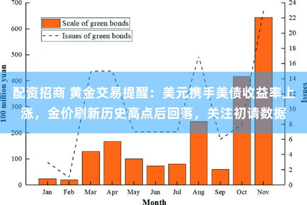 配资招商 黄金交易提醒：美元携手美债收益率上涨，金价刷新历史高点后回落，关注初请数据