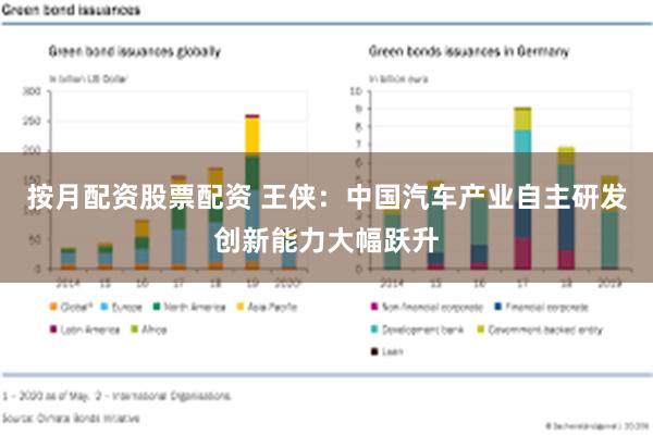 按月配资股票配资 王侠：中国汽车产业自主研发创新能力大幅跃升