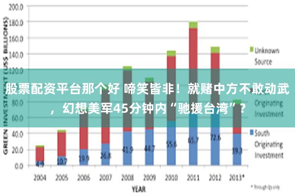 股票配资平台那个好 啼笑皆非！就赌中方不敢动武，幻想美军45分钟内“驰援台湾”？