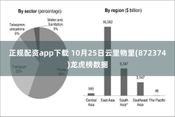 正规配资app下载 10月25日云里物里(872374)龙虎榜数据