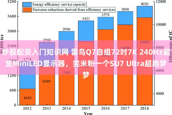 炒股配资入门知识网 雷鸟Q7自组72吋7K 240Hz超宽MiniLED显示器，完米粉一个SU7 Ultra超跑梦