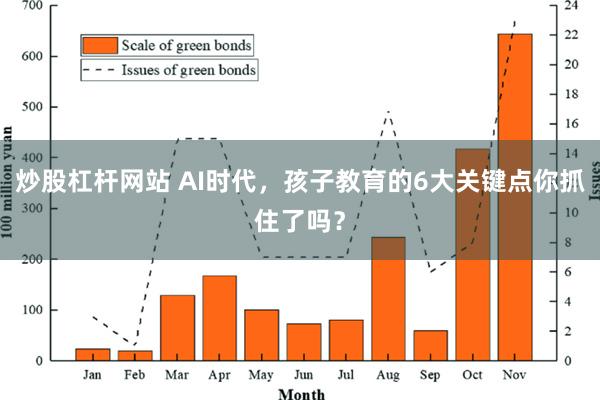 炒股杠杆网站 AI时代，孩子教育的6大关键点你抓住了吗？