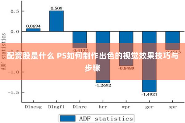 配资股是什么 PS如何制作出色的视觉效果技巧与步骤