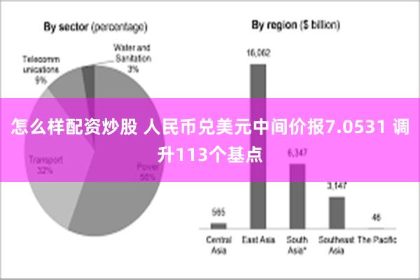 怎么样配资炒股 人民币兑美元中间价报7.0531 调升113个基点