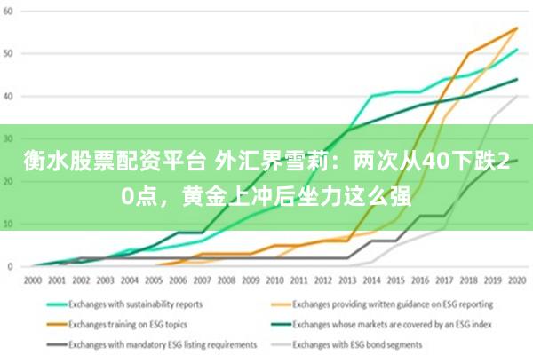 衡水股票配资平台 外汇界雪莉：两次从40下跌20点，黄金上冲后坐力这么强