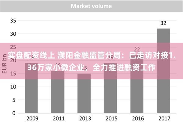 实盘配资线上 濮阳金融监管分局：已走访对接1.36万家小微企业，全力推进融资工作