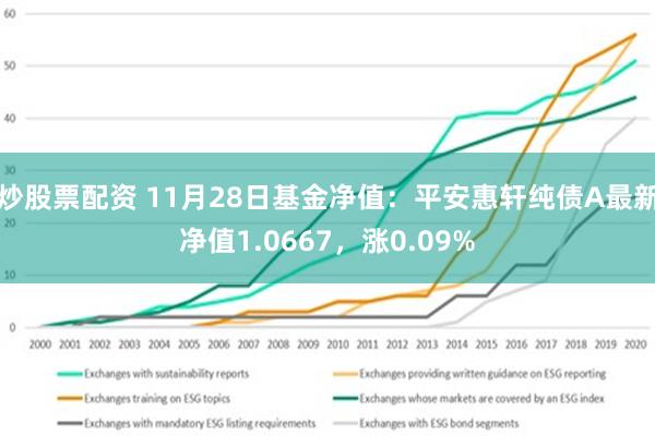 炒股票配资 11月28日基金净值：平安惠轩纯债A最新净值1.0667，涨0.09%