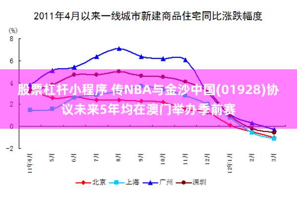 股票杠杆小程序 传NBA与金沙中国(01928)协议未来5年均在澳门举办季前赛