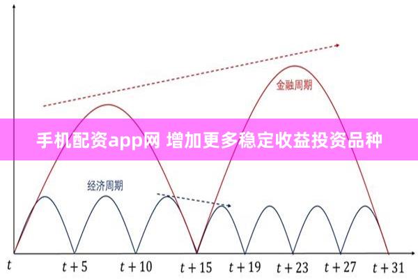 手机配资app网 增加更多稳定收益投资品种