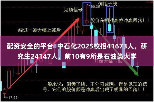 配资安全的平台  中石化2025校招41673人，研究生24147人，前10有9所是石油类大学