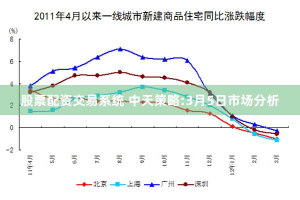 股票配资交易系统 中天策略:3月5日市场分析